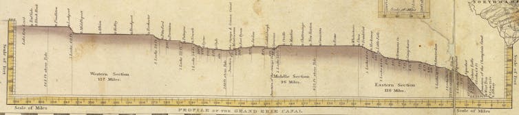 A faded chart shows the names of cities, in order from west to east, along with their relative elevation.