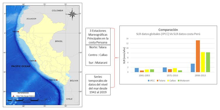 Sea point is emerging, however no longer all over the place on the identical fee: the case of Peru 2 file 20251007 56 e6rdn3.jpeg?ixlib=rb 4.1