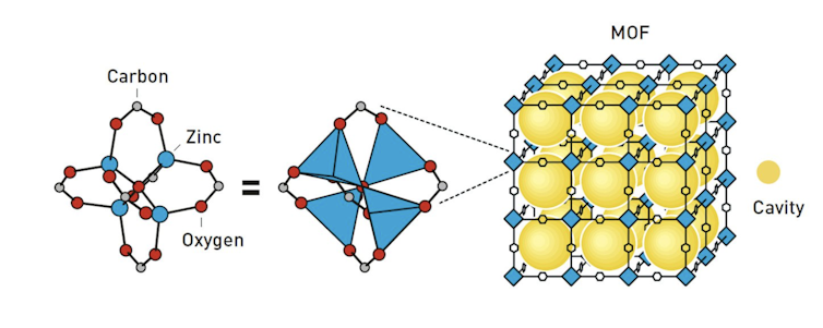 Image of Yaghi's stable material, which has cubic spaces. Just a couple of grams can hold an area as big as a football pitch.