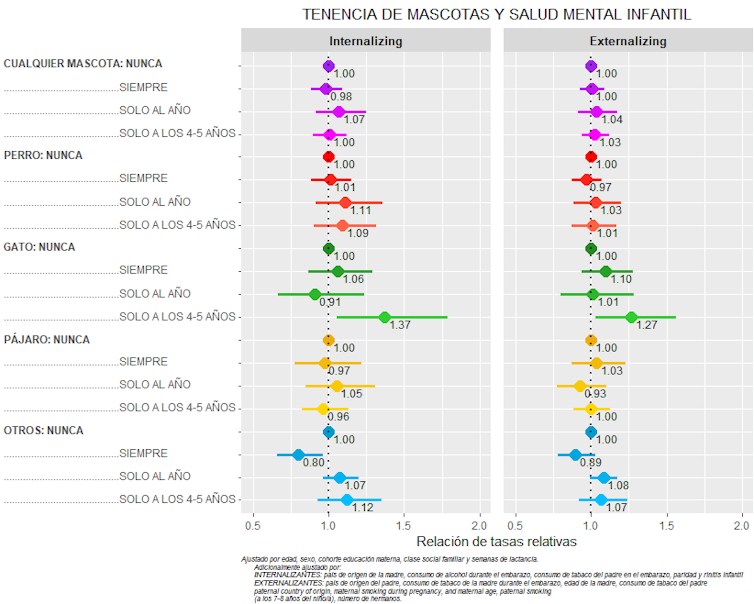 ¿Tener una mascota contribuye al bienestar emocional en la infancia? 2 file 20251008 64 qtmrr4.png?ixlib=rb 4.1