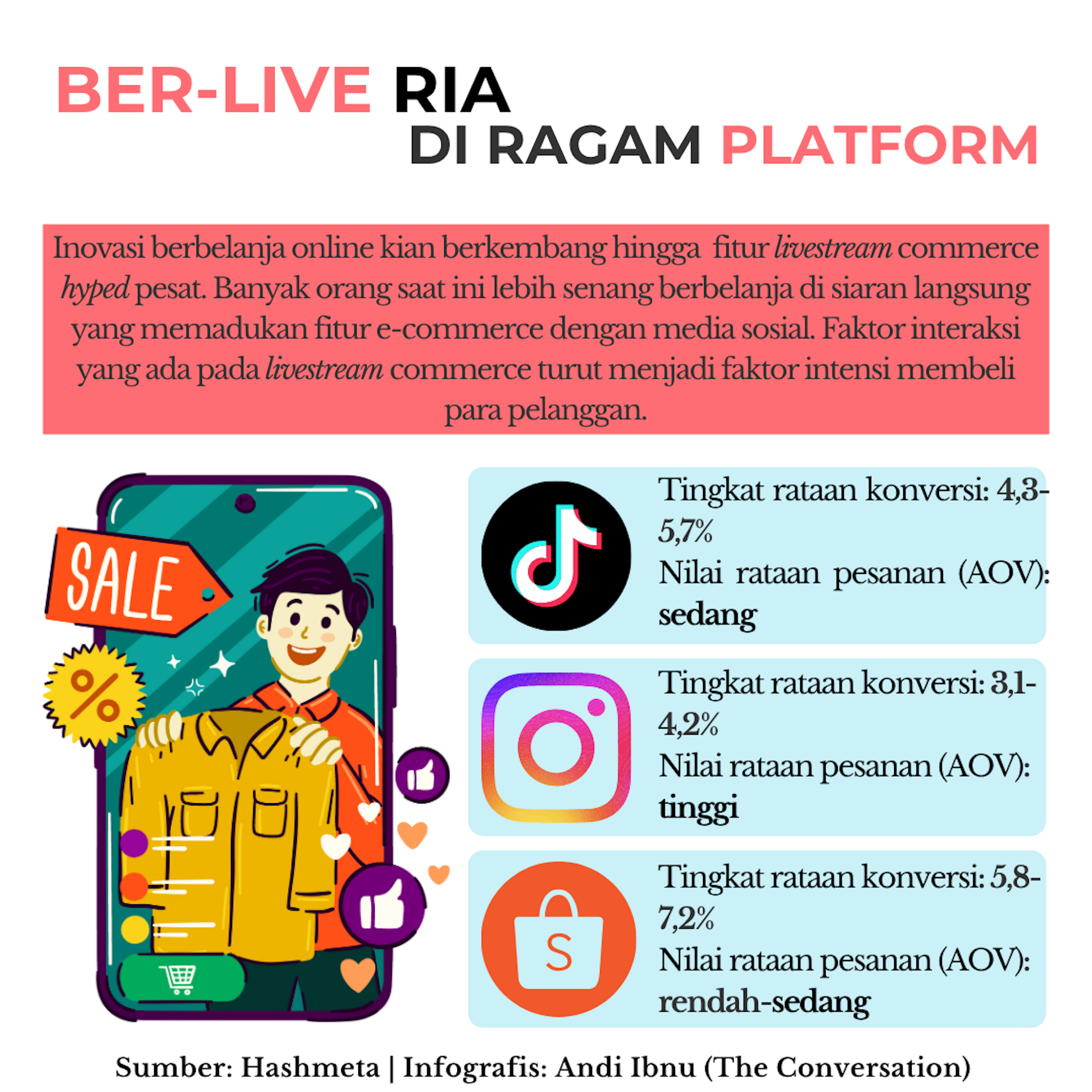 Rojali dan Rohana tidak bikin mal jadi sepi, hanya belanjanya saja yang sepi