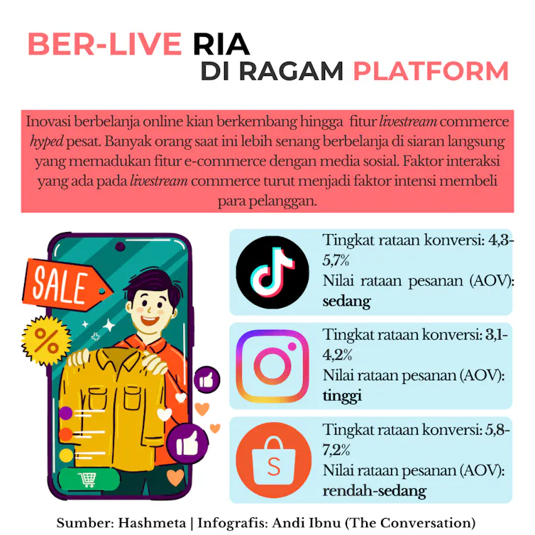 Rojali dan Rohana tidak bikin mal jadi sepi, hanya belanjanya saja yang sepi