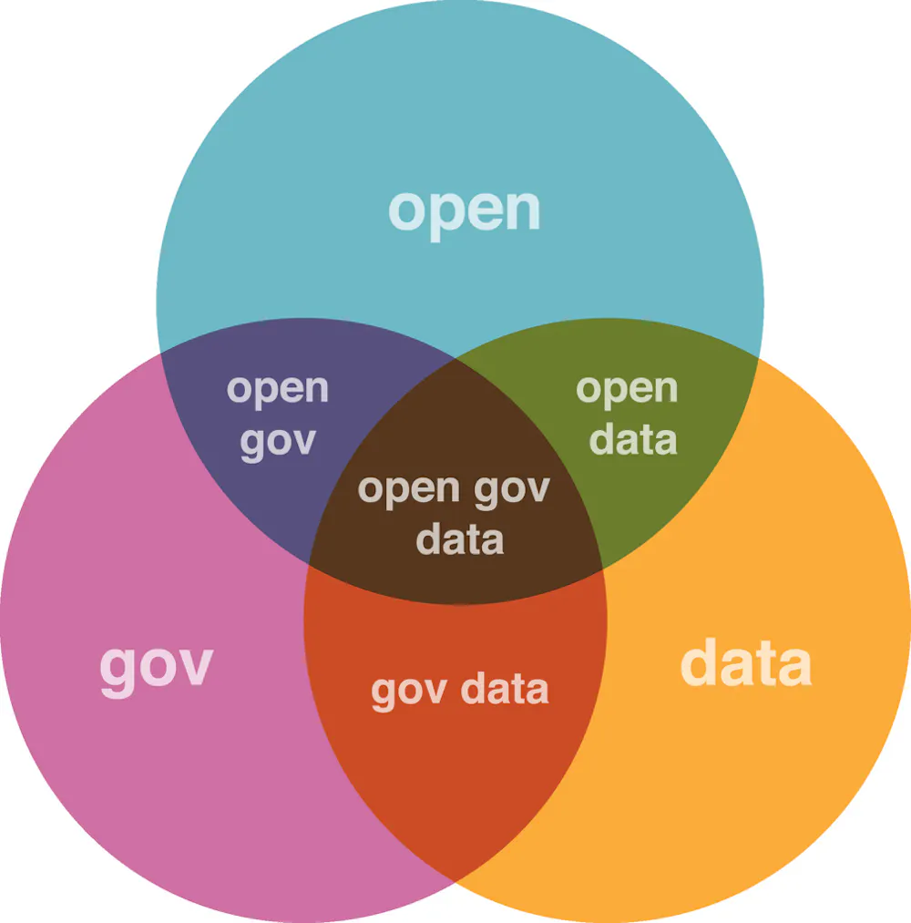 Open data rankings may put UK on top, but more work is needed to ...