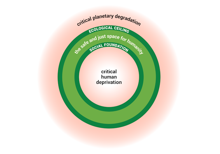 Image of the concept of the doughnut with safe space for humanity