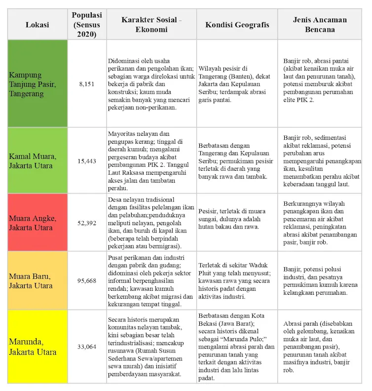 Dampak perubahan iklim
