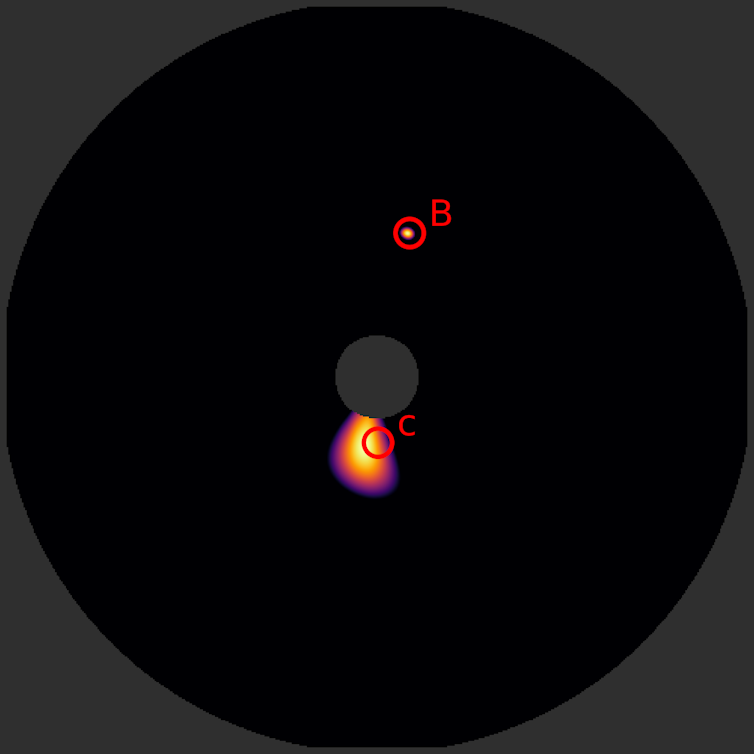 A dark circle on a gray background showing two bright spots labeled B and C.