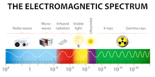 Let There Be Light Celebrating The Theory Of Electromagnetism
