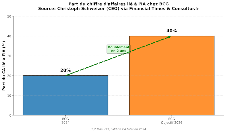 AI is reworking consulting slightly than changing it 1 file 20251016 56 vp1mtw.png?ixlib=rb 4.1