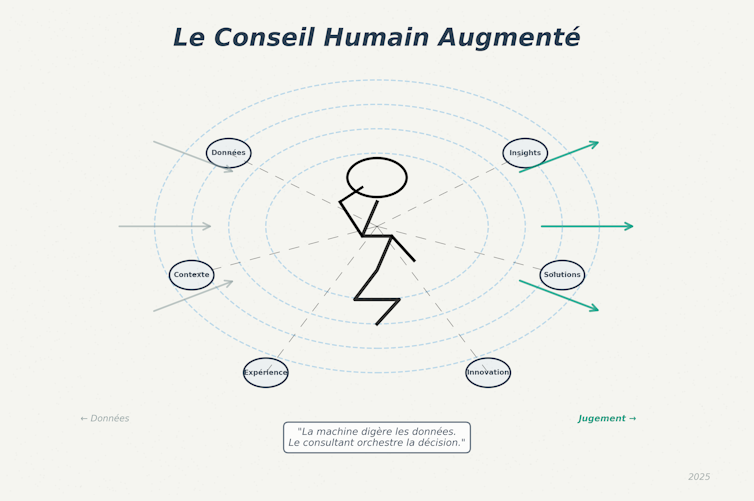 AI is reworking consulting slightly than changing it 2 file 20251016 56 v1kfj2.png?ixlib=rb 4.1