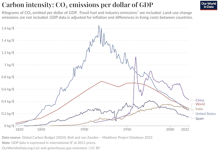 Los incendios provocan emisiones de CO₂ y reducen los logros de descarbonización 1 file 20251016 56 iia63v.png?ixlib=rb 4.1