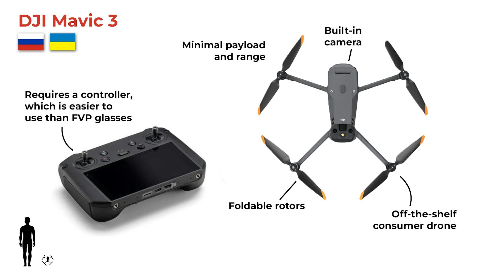 A visual guide to 14 of the drones wreaking havoc in Ukraine, Russia and beyond
