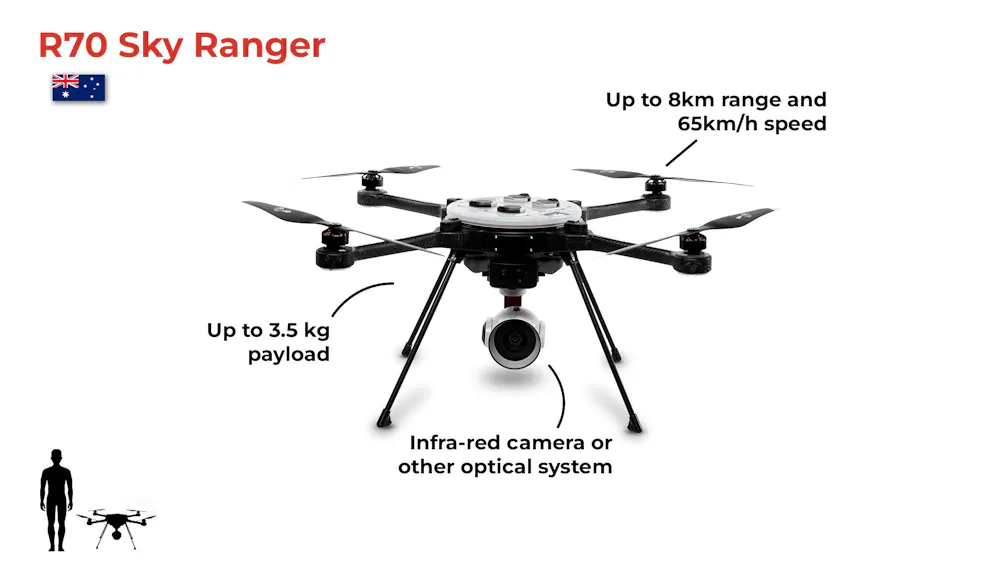 A visual guide to 14 of the drones wreaking havoc in Ukraine, Russia ...