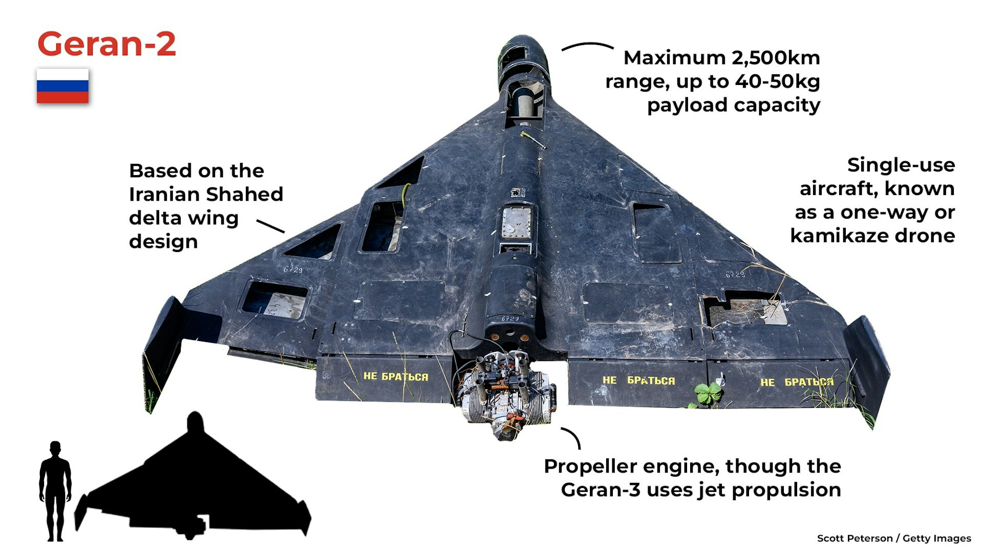 A visual guide to 14 of the drones wreaking havoc in Ukraine, Russia and beyond