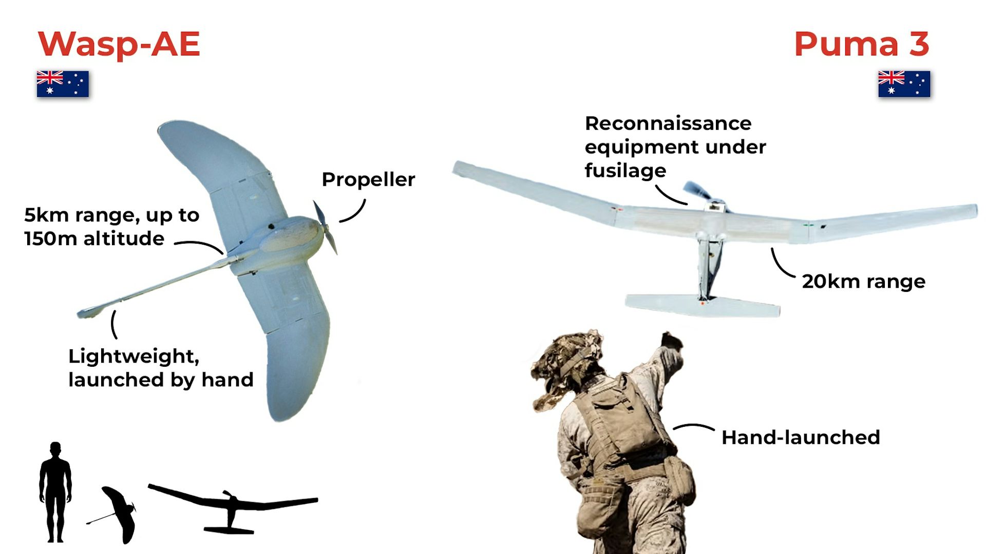 A visual guide to 14 of the drones wreaking havoc in Ukraine, Russia and beyond