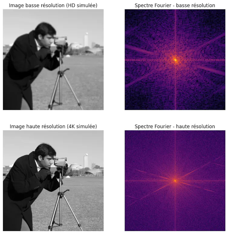 comparaison de résolution