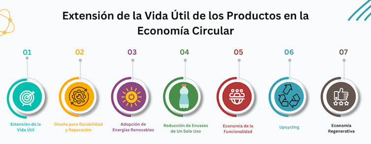 What if the round economic system is the solution to the large downside brought about through plastic? 1 file 20251021 56 i9jj2.png?ixlib=rb 4.1