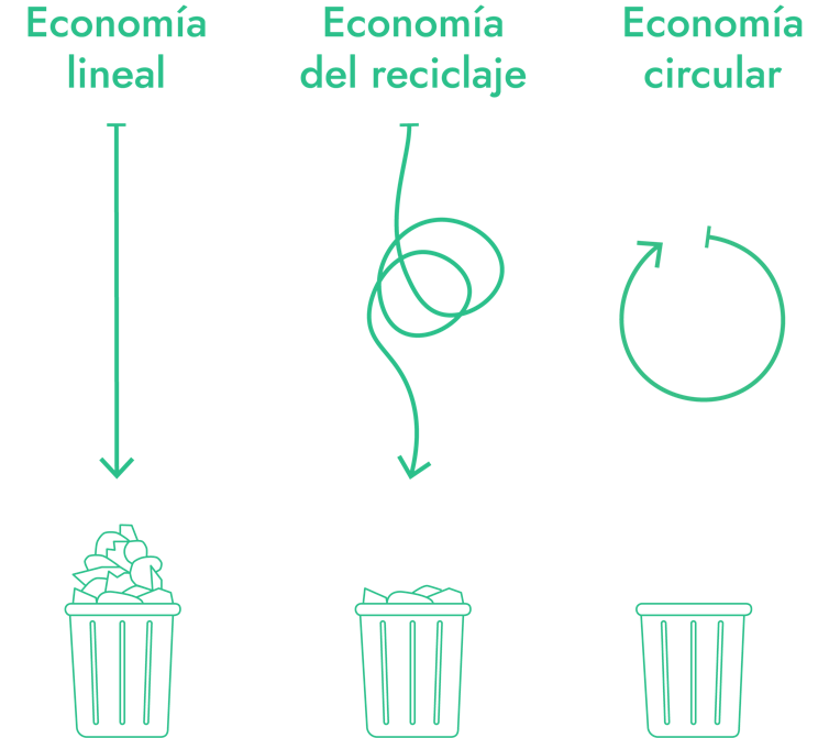 https://commons.wikimedia.org/wiki/File:Econom%C3%ADa_circular.png