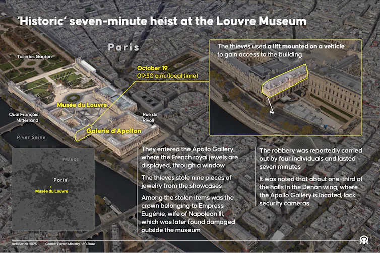 A visual of a museum in the middle of a city with text describing the seven-minute chain of events for the heist that took place on Oct. 17.