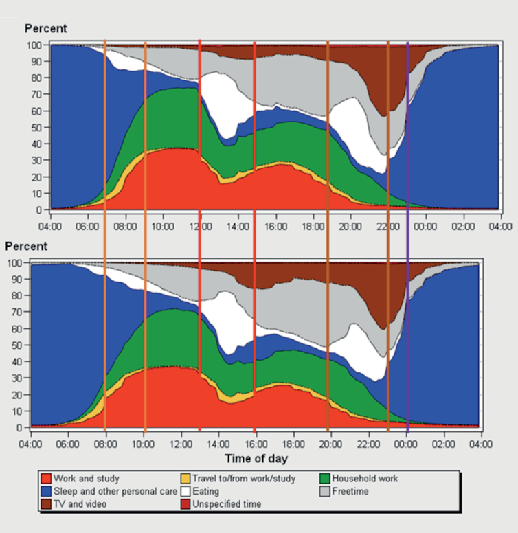 Time exchange: iciness two, please 2 file 20251024 56 2yfotl.png?ixlib=rb 4.1