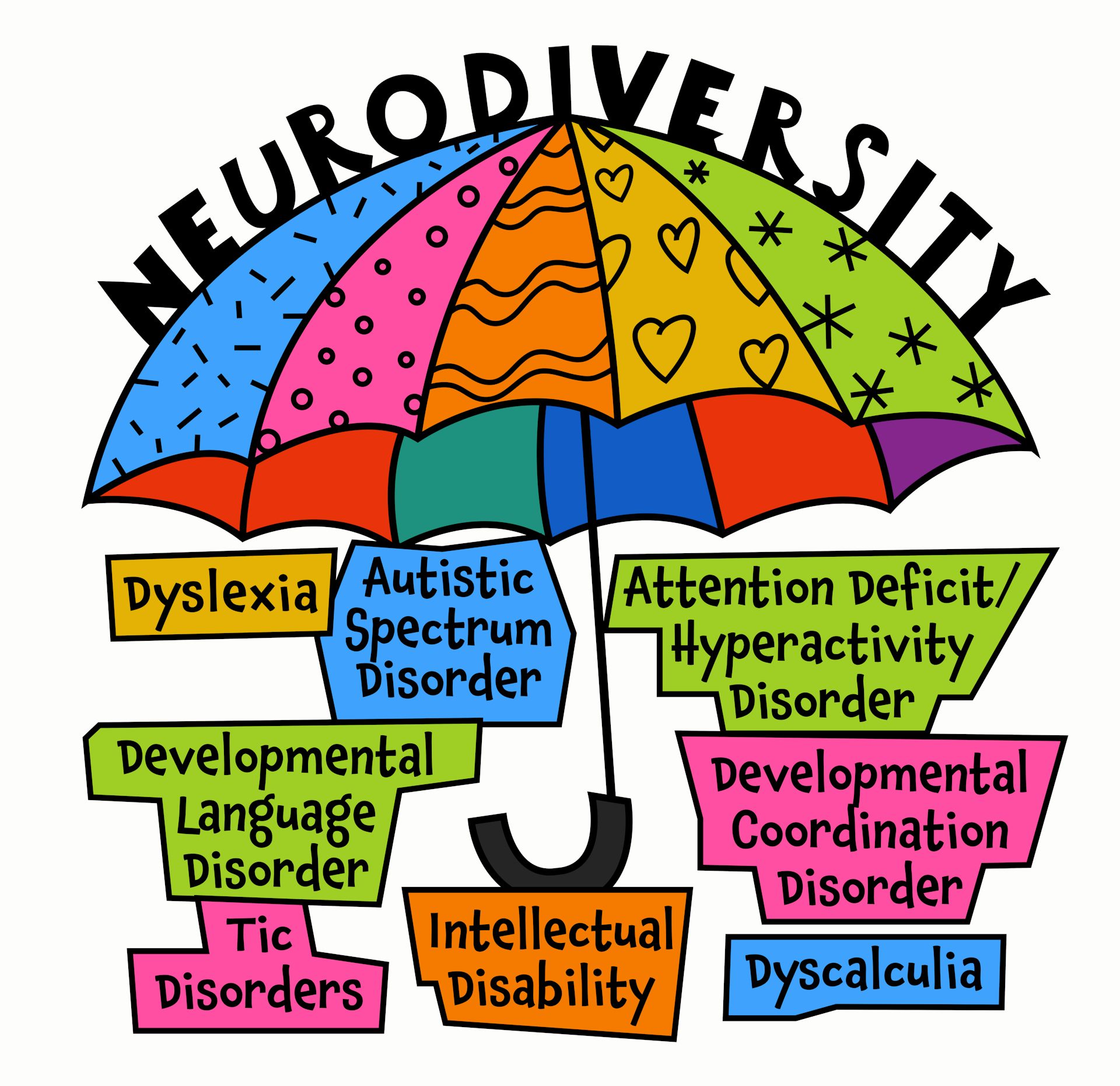 Jenis-jenis 'neurodivergent'.