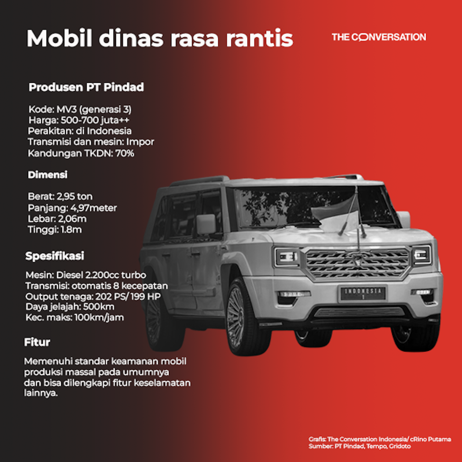 Wacana mobil nasional bangkit lagi: Pembelajaran dari Esemka dan Timor