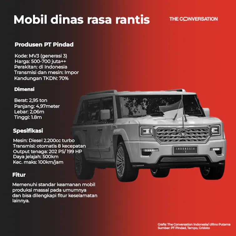 Wacana mobil nasional bangkit lagi: Pembelajaran dari Esemka dan Timor