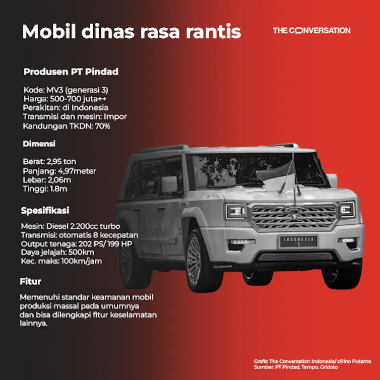 Setelah kegagalan Timor dan Esemka menjadi mobil nasional, kali ini Presiden Prabowo mewacanakan Pindad Maung untuk menjadi jagoan otomotif nasional