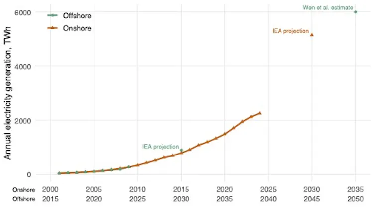 graph