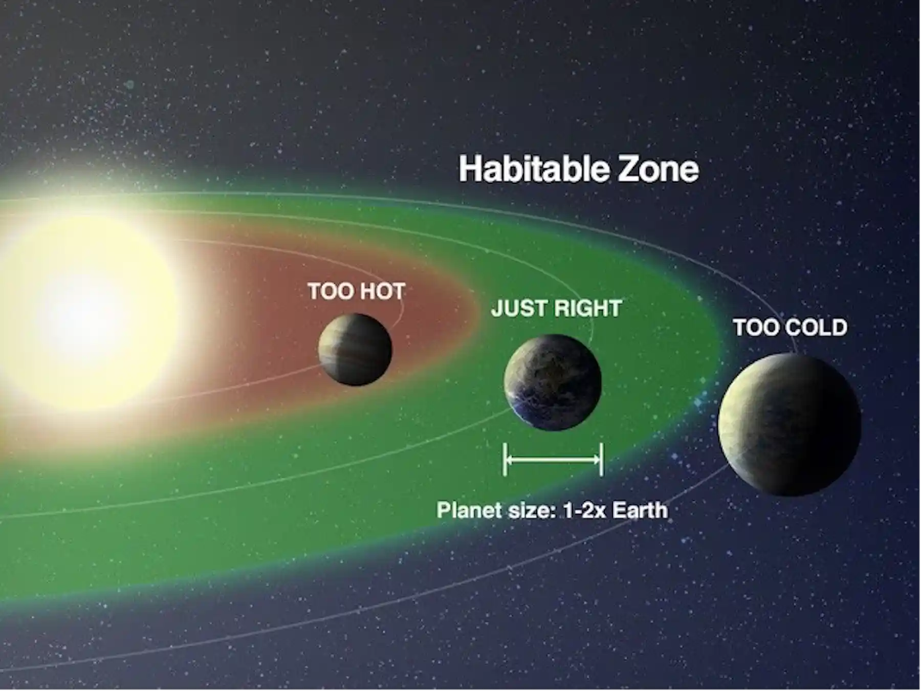 Temperate Planet Exoplanet atmospheres are a key to habitability