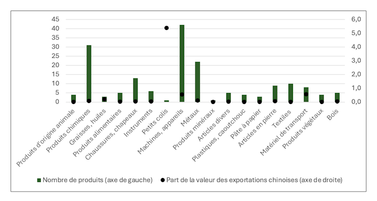 Redirecting China's business to Europe: small parcels, large detour 3 file 20251027 66 ld9w8n.png?ixlib=rb 4.1