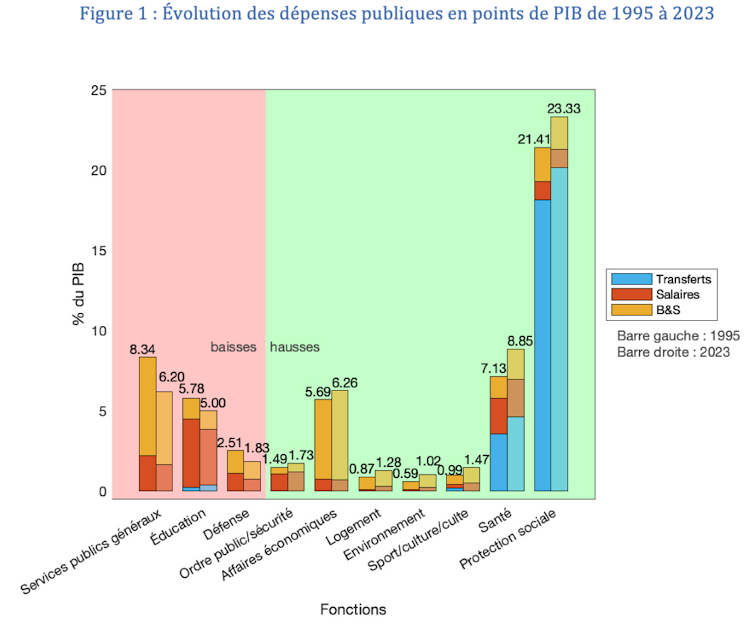 From Chirac to Macron, how state spending has advanced 1 file 20251028 56 dfchch.png?ixlib=rb 4.1