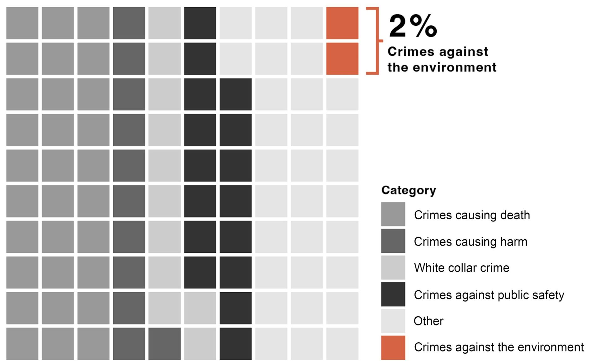 figure by Sally Sinclair, based on Interpol Red List data