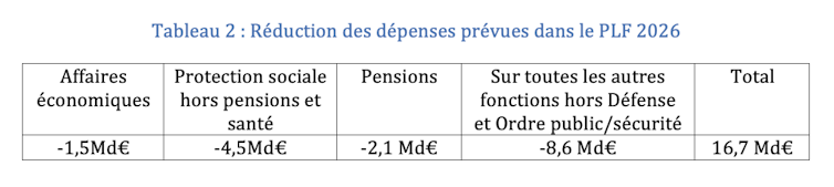 From Chirac to Macron, how state spending has advanced 3 file 20251028 102 dzsids.png?ixlib=rb 4.1