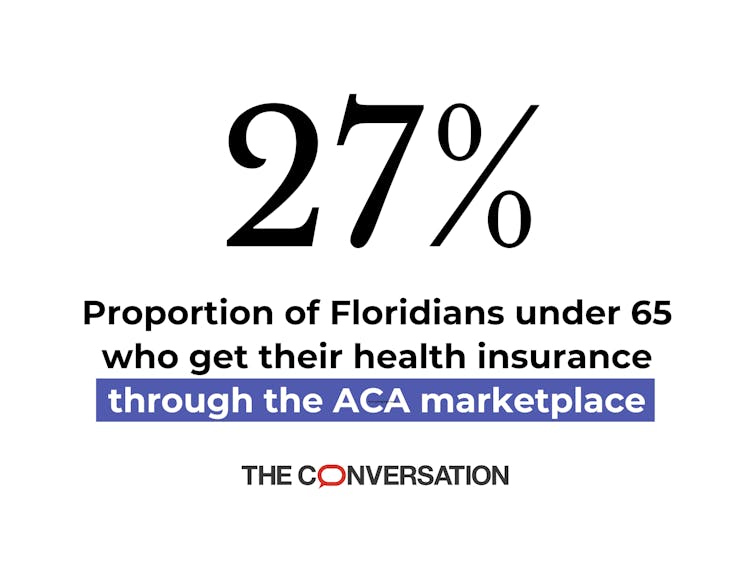 Why are 4.7 million Floridians insured via ACA market plans, and what occurs in the event that they lose their subsidies? 1 file 20251029 56 1lxqa3.jpg?ixlib=rb 4.1