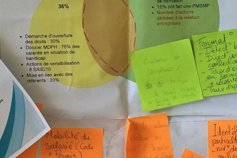 Post-it dans une réunion