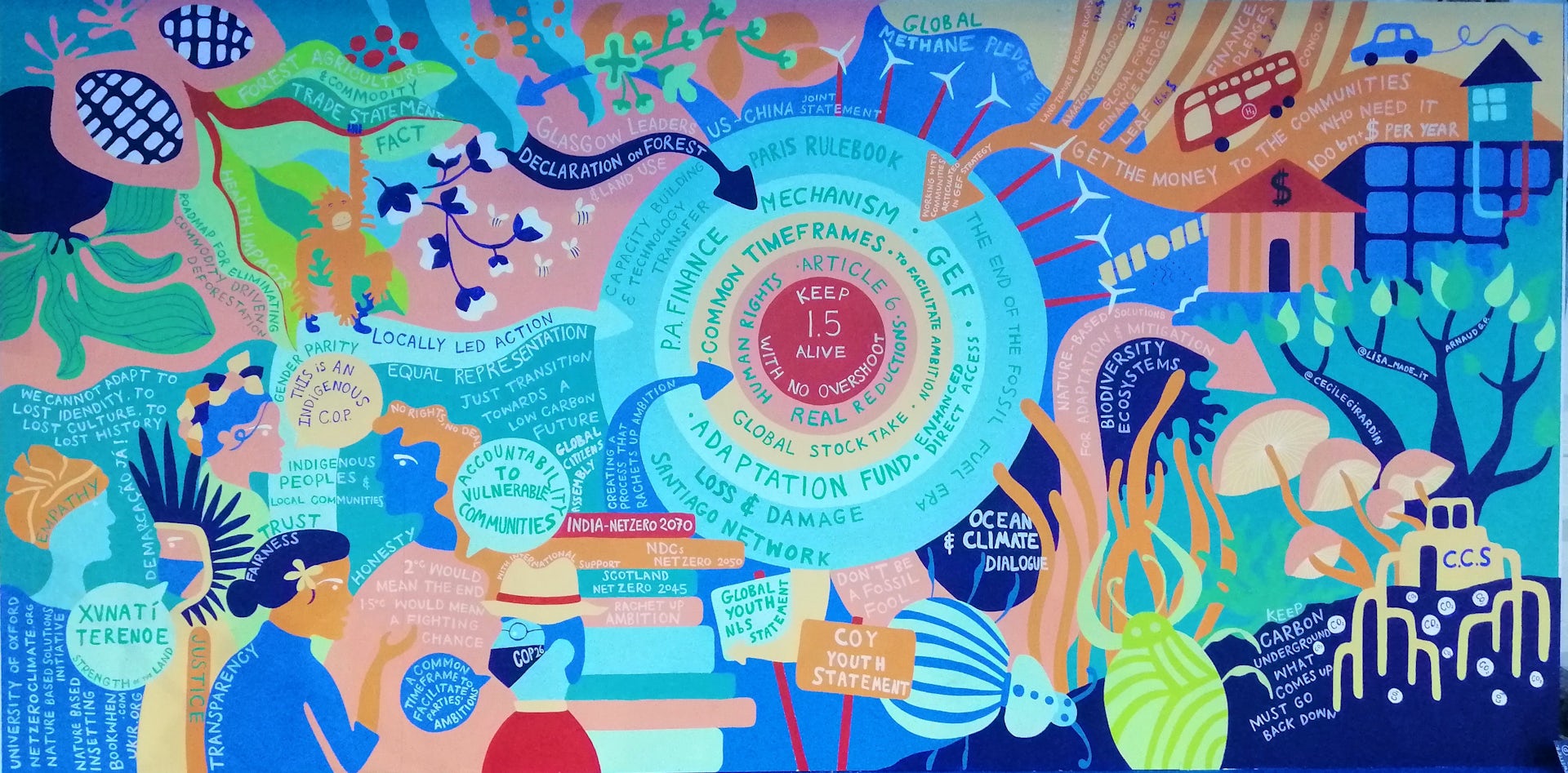 artwork from Cop26, colourful interconnected mural re climate justice