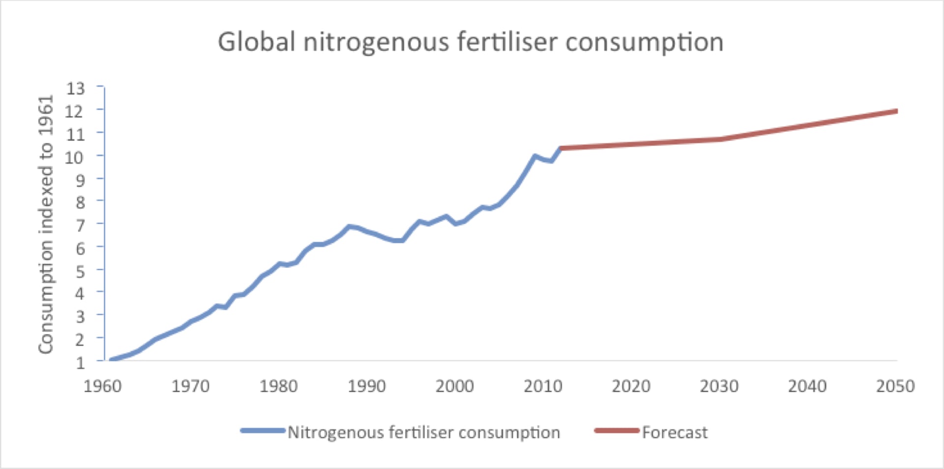 Greenhouse Gas Why Nitrous Oxide Is No Laughing Matter For The Environment   Image 20150126 24505 Idzpay 