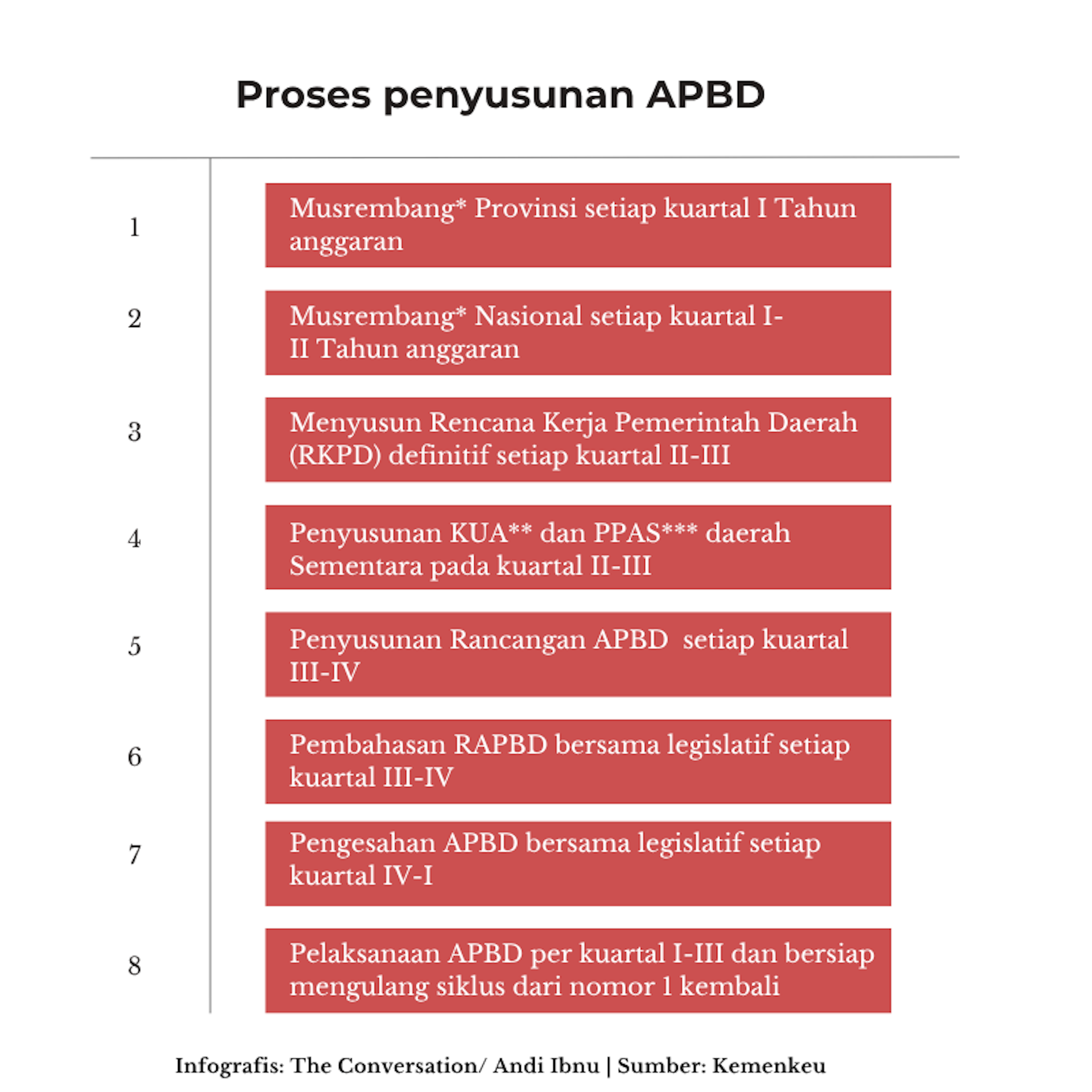 Silang pendapat pusat-daerah soal dana mengendap: Siapa yang benar?