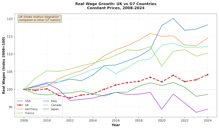 College nonetheless will pay off – even in lower-wage Britain 1 Line graph