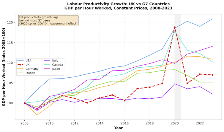 College nonetheless will pay off – even in lower-wage Britain 2 Line graph
