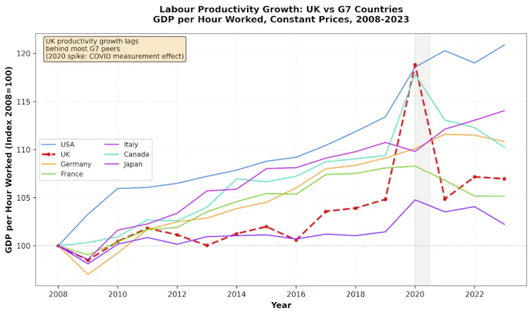 Line graph