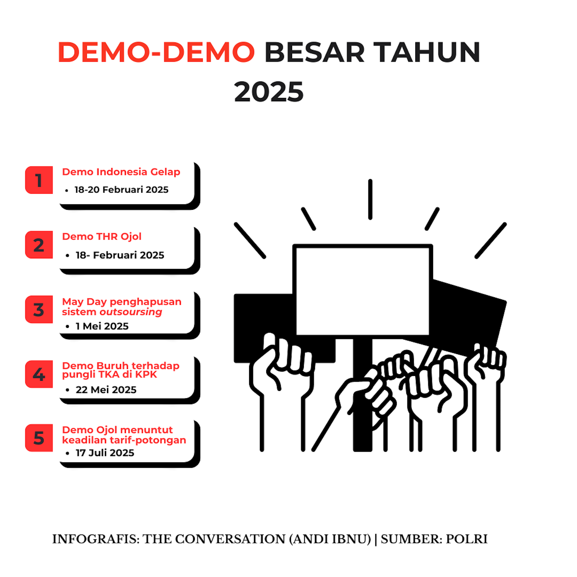 Fasilitas umum kerap rusak saat demo: Bagaimana taksiran kerugiannya?