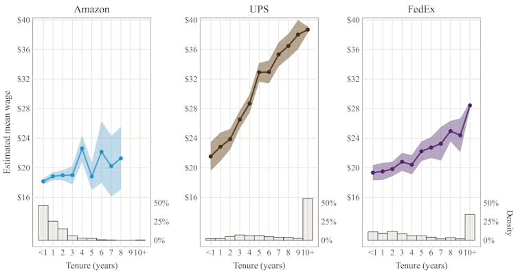 The unraveling of workplace protections for delivery drivers: A tale of 2 workplace models