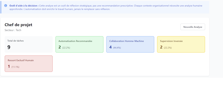 Un exemple d’analyse à l’aide de l’IA des tâches composant un poste selon les 3 dimensions analytiques évoquées plus haut