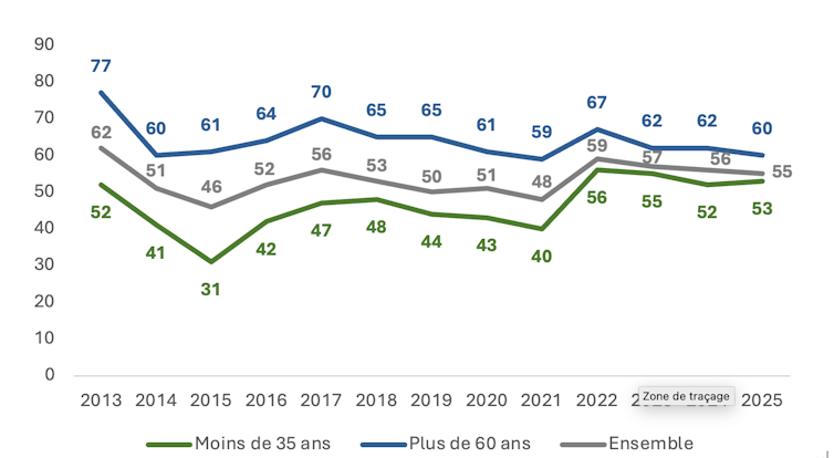 Do younger folks nonetheless need democracy? Do younger folks nonetheless need democracy?