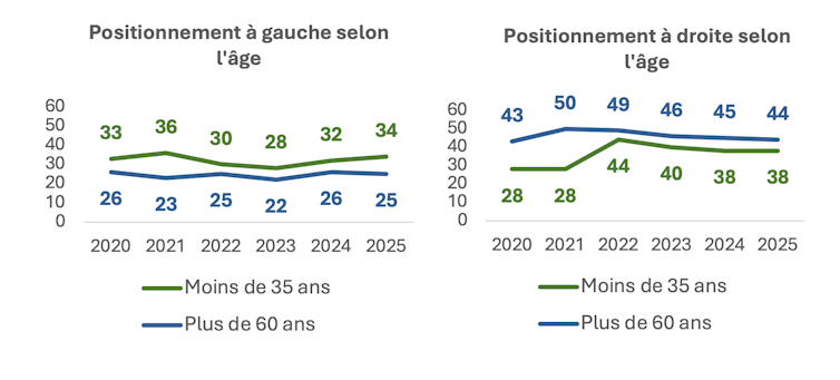 Do younger folks nonetheless need democracy? 1 file 20251106 56 pvvyq0.png?ixlib=rb 4.1