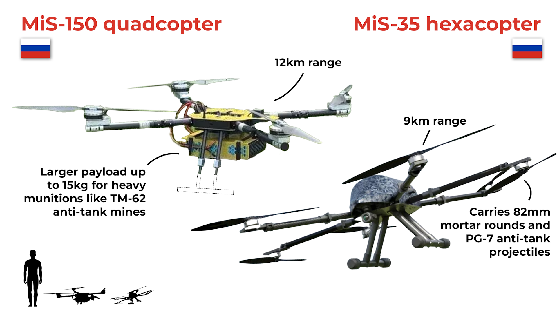A visual guide to 14 of the drones wreaking havoc in Ukraine, Russia and beyond