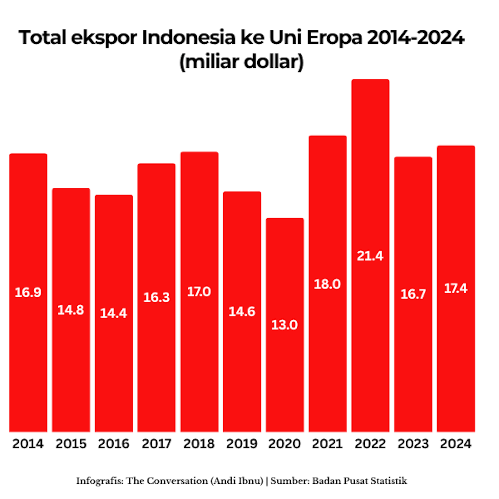IEU-CEPA bisa jadi momen mencapai pertanian berkelanjutan dan perbaikan nasib petani kecil