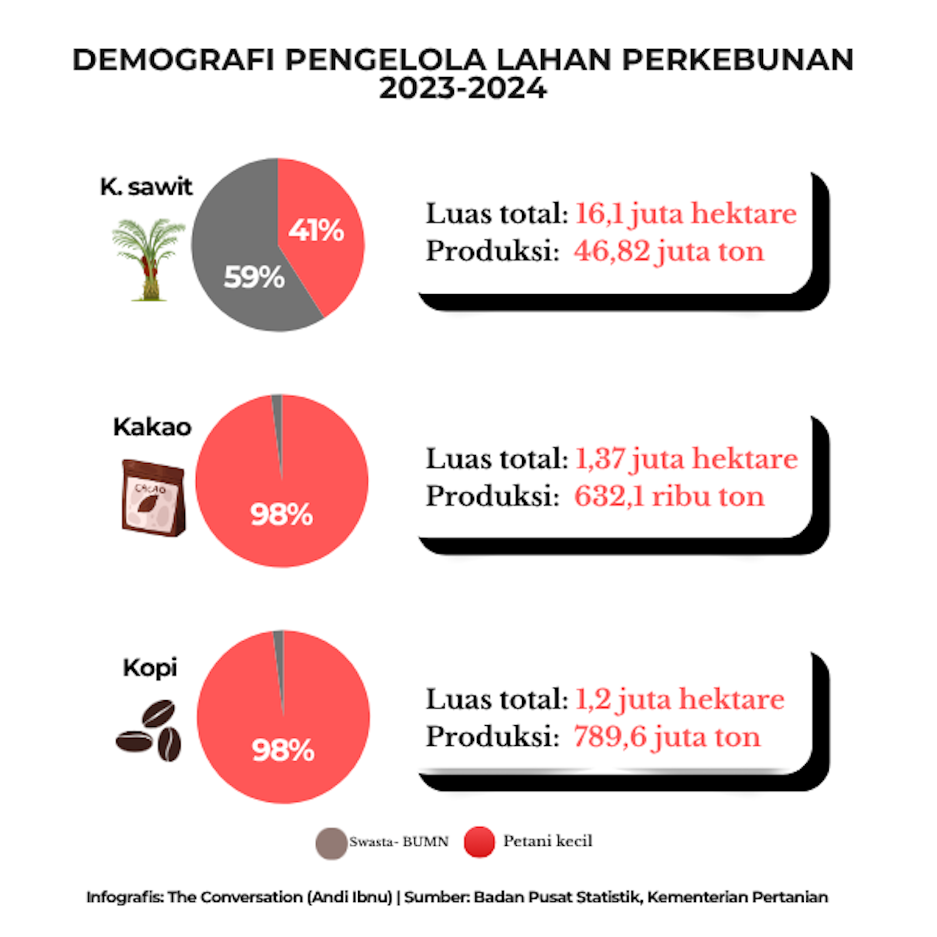 IEU-CEPA bisa jadi momen mencapai pertanian berkelanjutan dan perbaikan nasib petani kecil