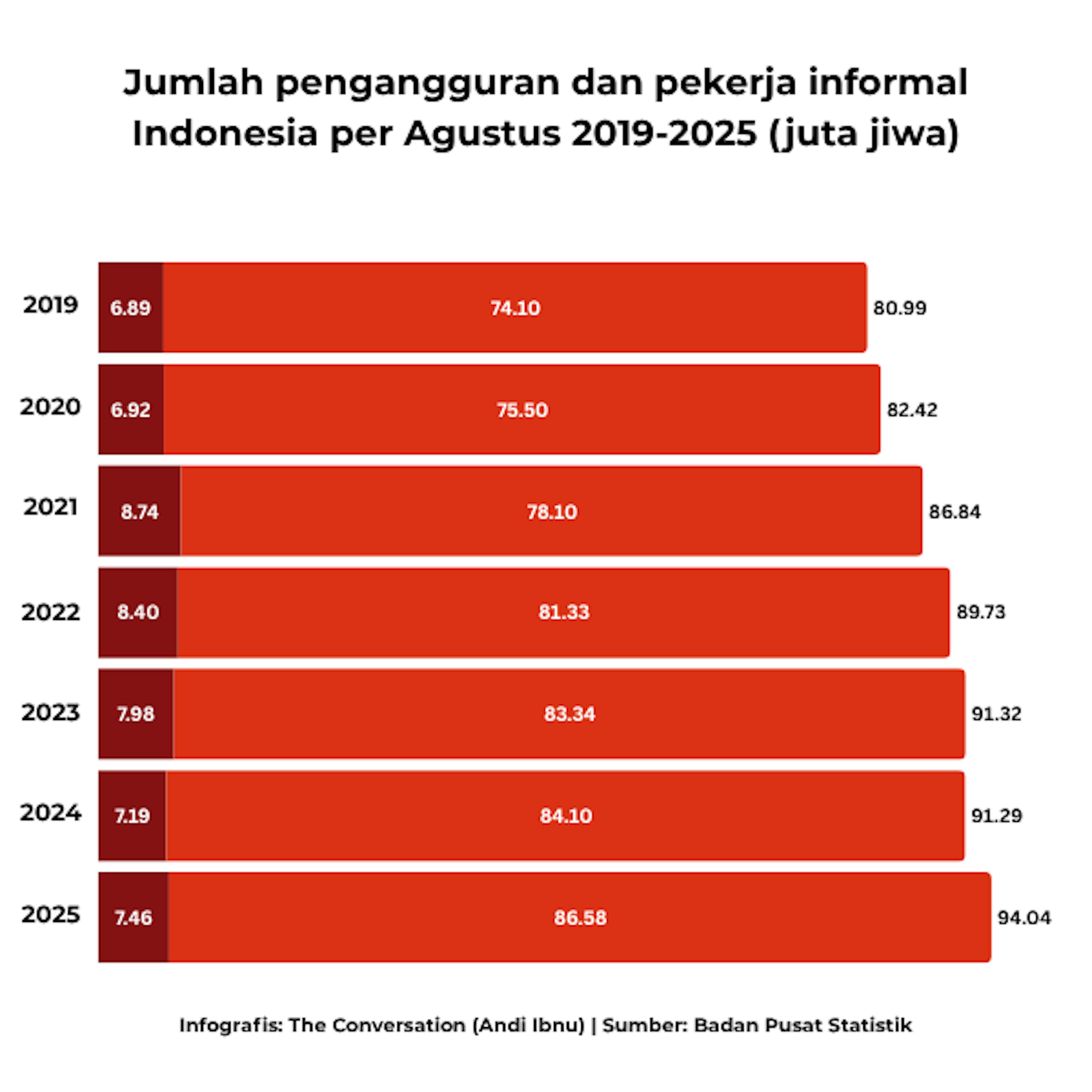 Refleksi nasib sejawat &lsquo;nillionaire&rsquo; Indonesia: Kerja keras tanpa jaminan stabilitas